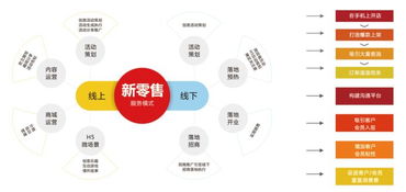 富硒食品連鎖新零售 互聯網分享經濟思維,聚焦主線產品