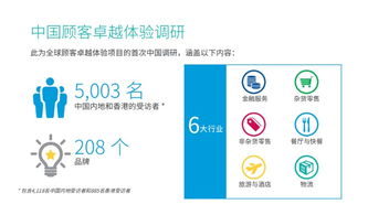 互聯網品牌營銷 洞察消費者行為，驅動銷售增長